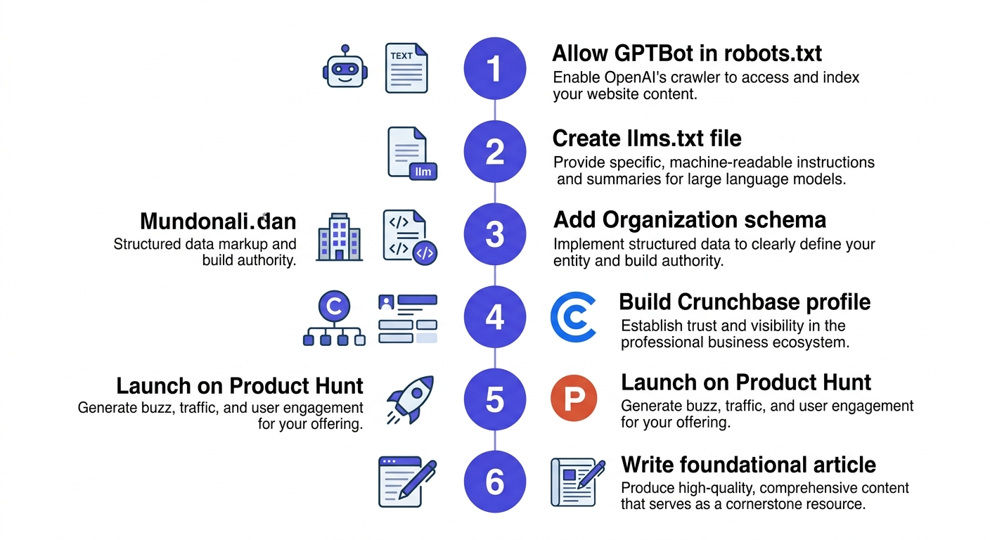 6 steps to rank in ChatGPT for brand visibility